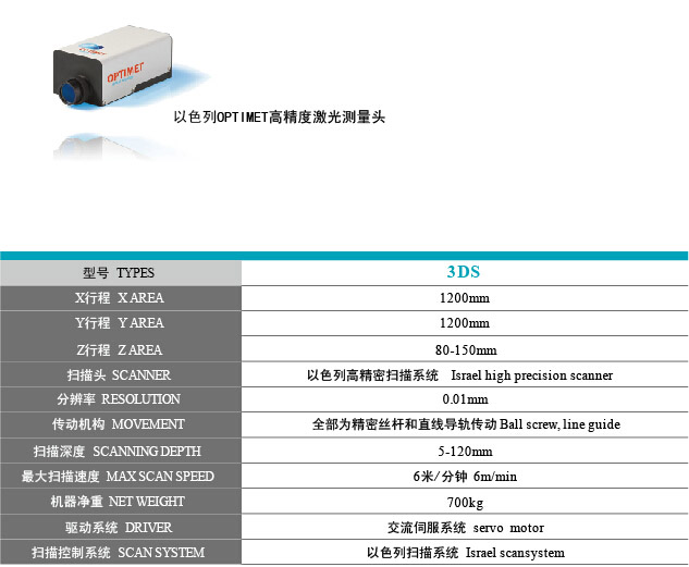 原力數控，產品型號