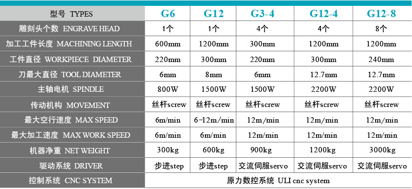 产品型号