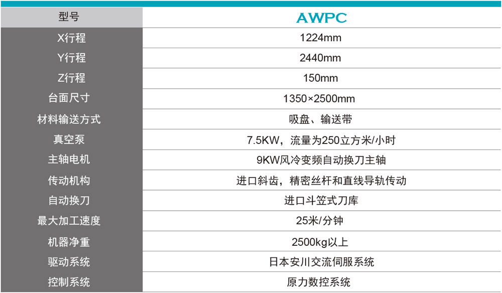 机器型号