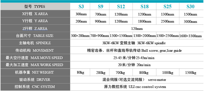 数控精雕雕刻机型号参数