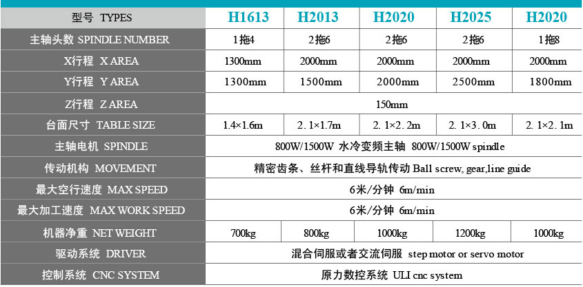 经济型浮雕机型号参数