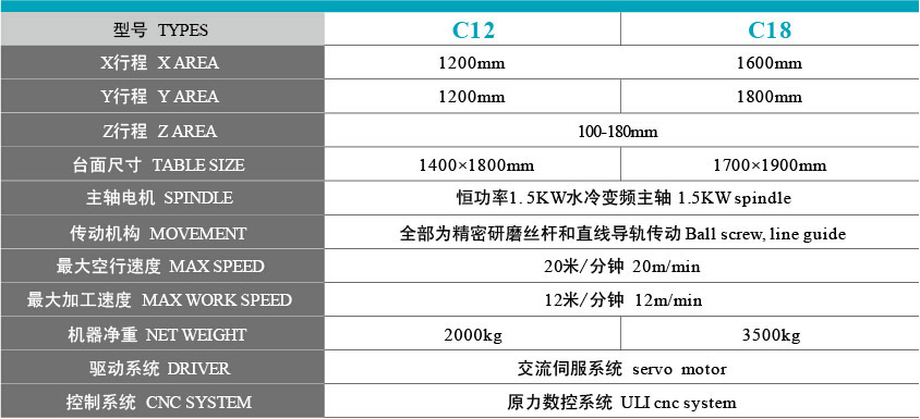 重型木工雕刻机型号参数