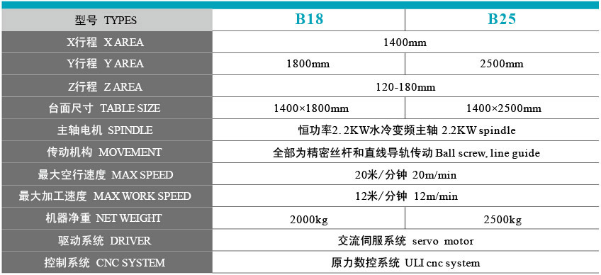 重型板材雕刻机型号参数