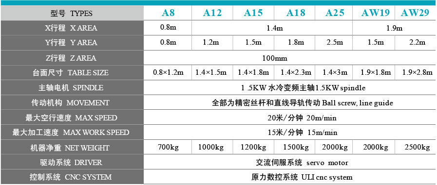 木工雕刻机型号参数