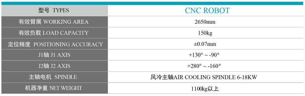 数控机器人型号