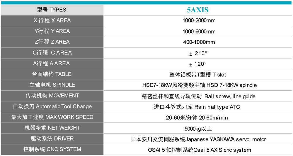 机器型号