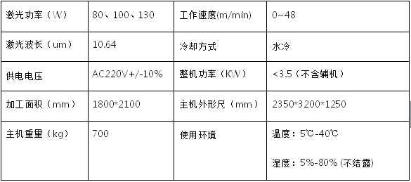 机器型号