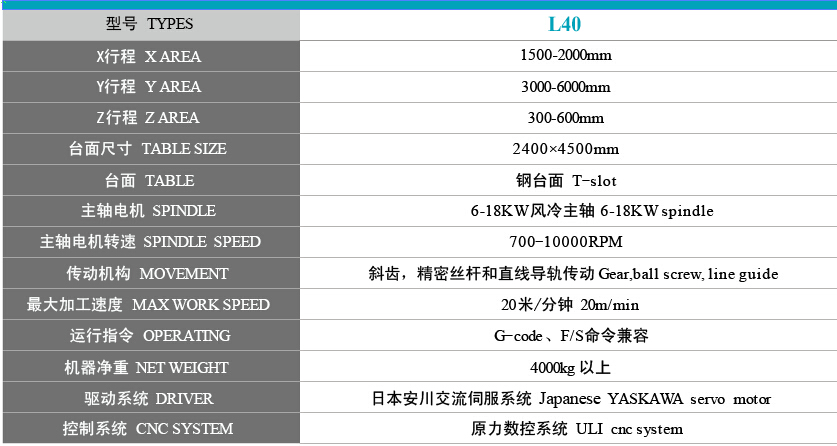 机器型号