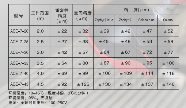 ACE便携式三维扫描仪